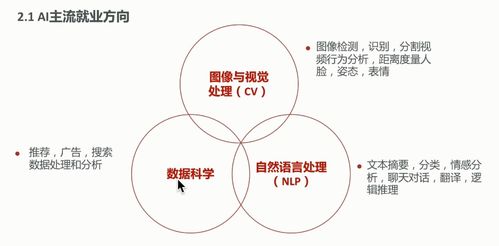 從寵物狗到機械狗 人工智能在應用軟件開發中的趣味融合